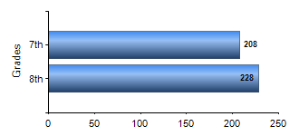 Chart1