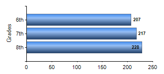 Chart1