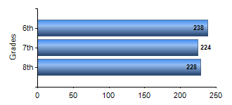 Chart1