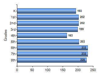 Chart1