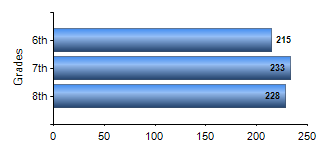 Chart1