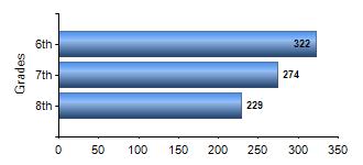 Chart1