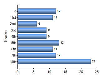 Chart1
