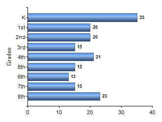 Chart1