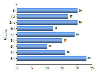 Chart1