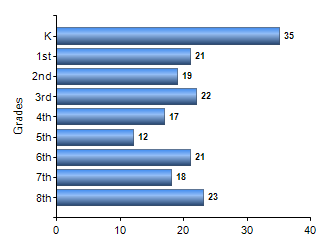 Chart1
