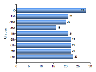 Chart1