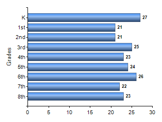 Chart1