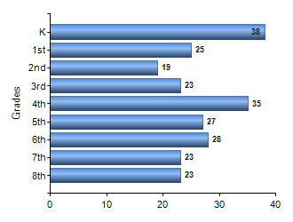 Chart1