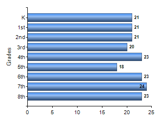 Chart1