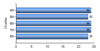 Chart1