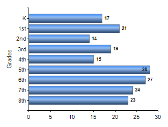 Chart1