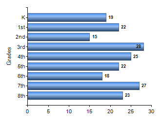 Chart1