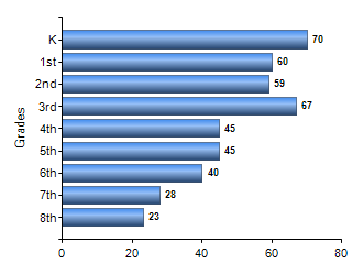 Chart1