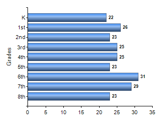 Chart1