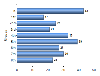 Chart1