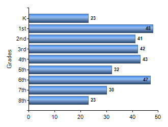 Chart1