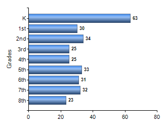 Chart1