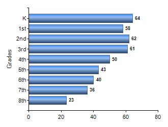 Chart1