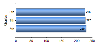 Chart1