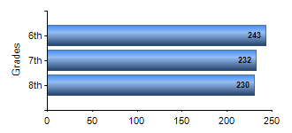 Chart1
