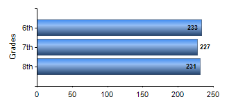 Chart1