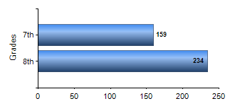 Chart1