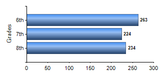 Chart1