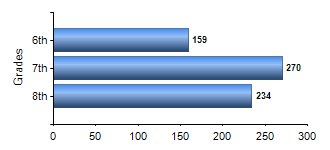 Chart1
