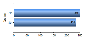 Chart1