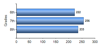 Chart1