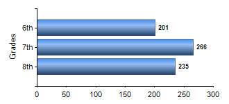 Chart1