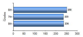 Chart1