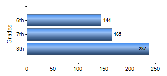 Chart1