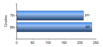Chart1