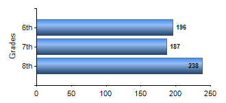 Chart1