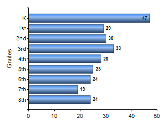 Chart1