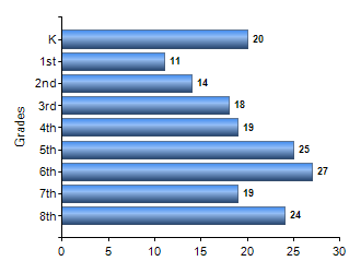 Chart1