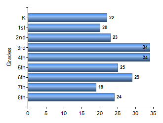 Chart1