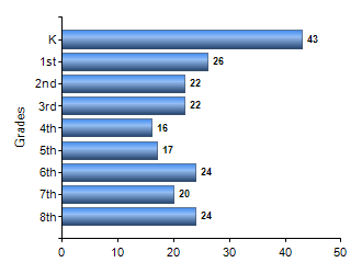 Chart1