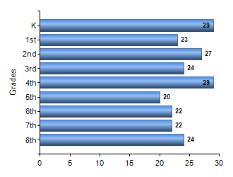 Chart1