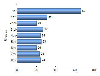 Chart1