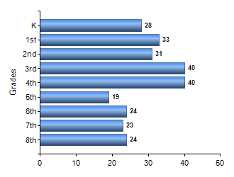 Chart1