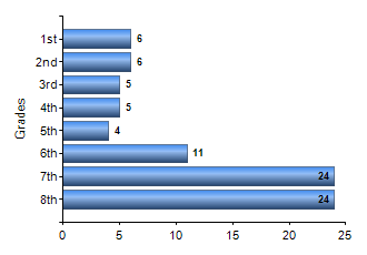 Chart1