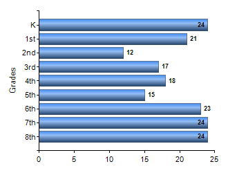 Chart1