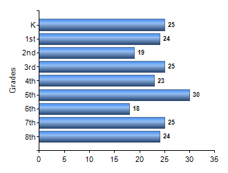 Chart1