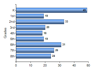 Chart1