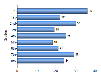 Chart1