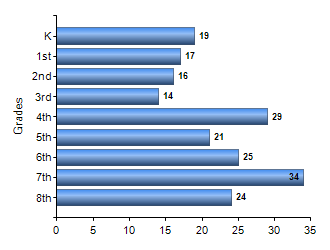 Chart1