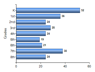 Chart1